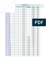CPU Intel Core i3-10100 CPU 3.60GHz PassMark 16-06-2021 | PDF | Unidade central de processamento