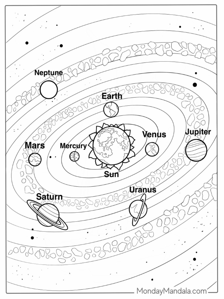 Solar system map with asteroid belt coloring page pdf
