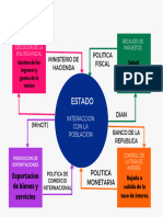 Colorful Context System Concept Map Infographic