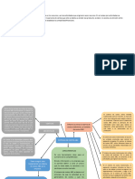 Mapa Mental Sistema de Costos ABC