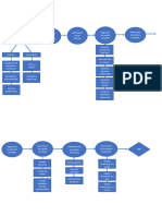 Flujograma Del Proceso Contable de Una Empresa Constructora