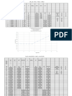 T2-P2 Conductimetria 