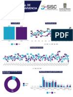 Indicadores Informe Semanal Semana 38 2