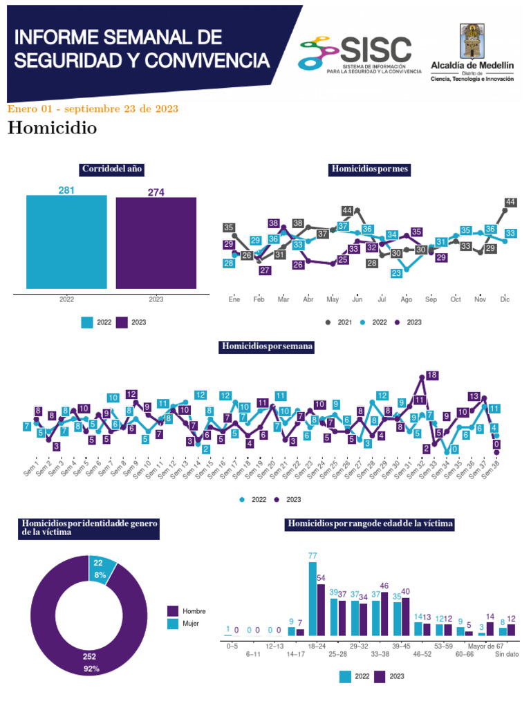 Indicadores informe semanal semana 38 2 pdf