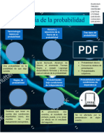 Infografía de Probabilidad