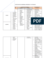 Relación Estrategias y Tecnicas de Evaluación