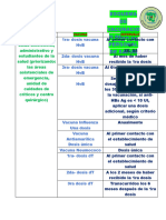 Esquema de Inmunizacion