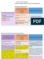 Ecovila - Informações Aos Socios SCP Santa Margarida