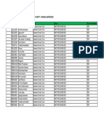 Laporan Daftar Pengguna GoodEva SmartSafety - Batch 1