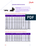 Compresores Hermeticos Danfoss 2019