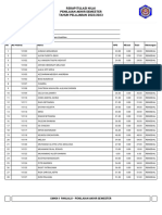 Administrator - CBT SMKN 1 Panjalu X Tjkt2