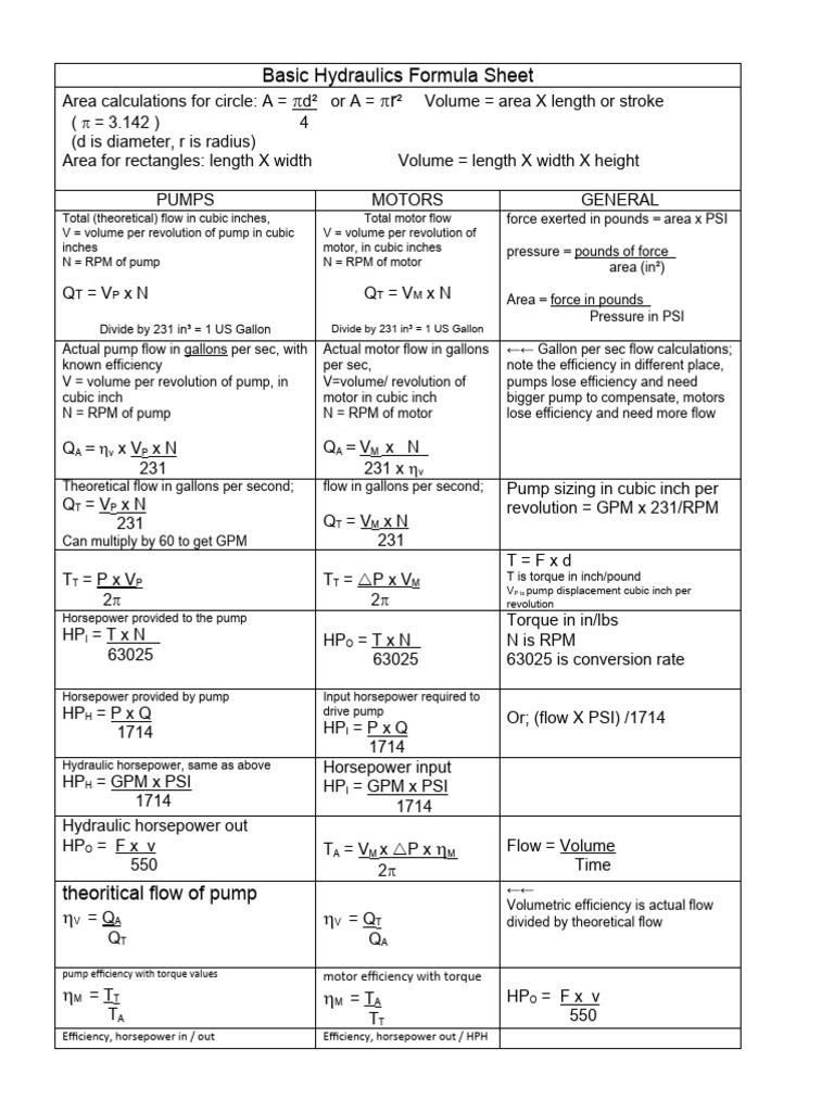 05 Formula Sheet Hydraulics PDF Area Gallon