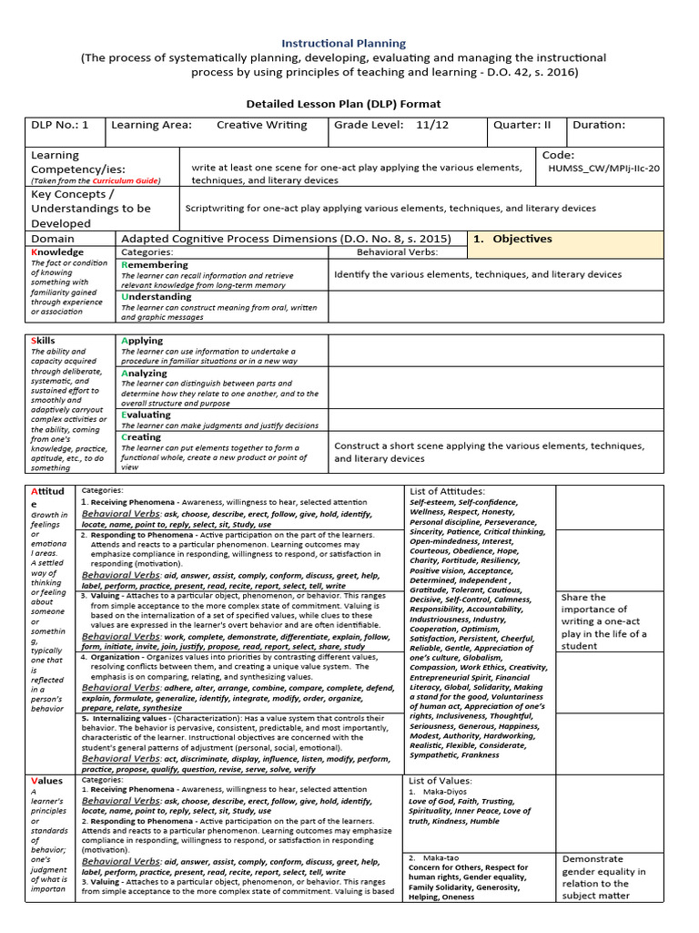 Creative Writing Lesson Plan for Grades 11-12 | PDF | Learning ...