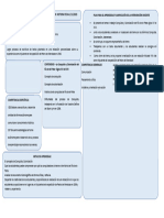 Ficha de Planificación Conquista y Colonización Del Río de La Plata