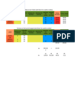 Calculo de Areas