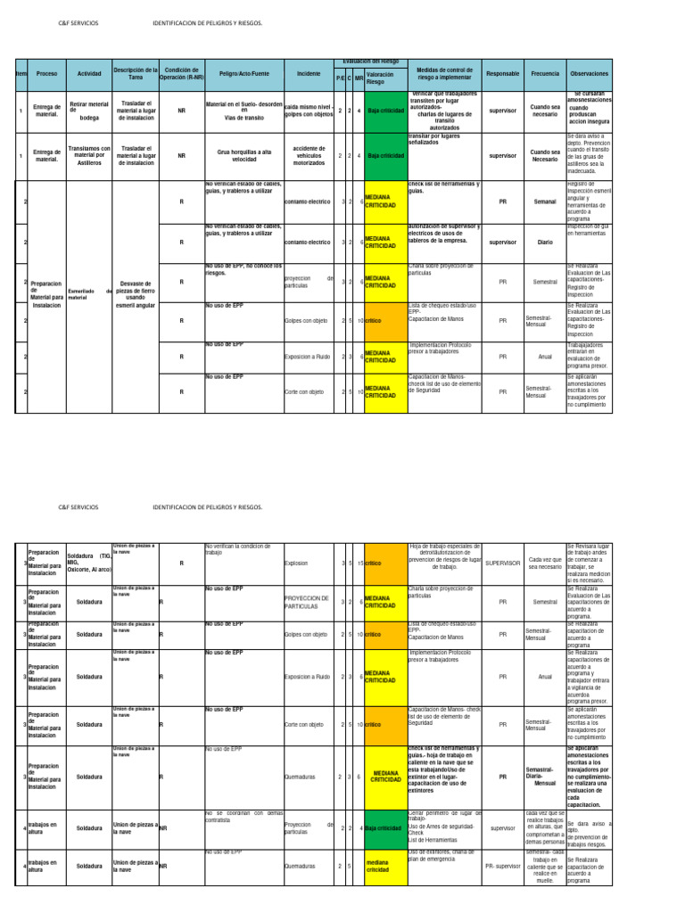 Matriz de Riesgos en Construcción | PDF