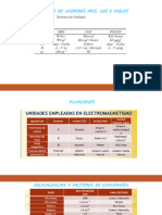 4 Ejemplos Flujo Magnético