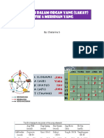 Wuxing Di Dalam Organ Yang Akupungtur