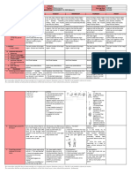 DLL - SCIENCE 4 - Q2 - W1 - @edumaymay