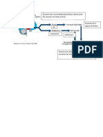 Aumento de La Osmoralidad Plasmática o Disminución Del Volumen Circulante Arterial Aumento de La Ingesta de Fluidos