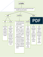 Mapa-conceptual-del-Teatro