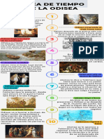 Linea de Tiempo de La Odisea