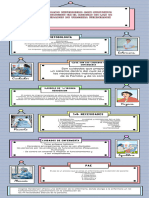 Infografia de Enfermería