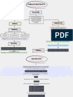 Fórmulas Simples y Compuestas de Newton-Cotes