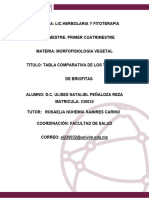 Tabla Comparativa. Briofitas