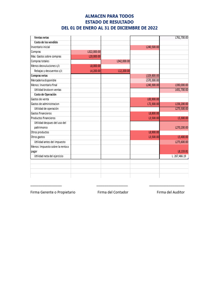 Ejercicio Estado de Resultados | PDF | Contabilidad financiera ...