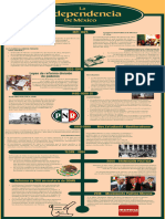 Green and Yellow Classic English Literature Timeline Period Infographics