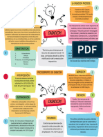 Mapa Mental Resumen Casación PDF