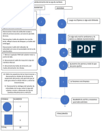 Diagrama de DOP - Rolan Falero