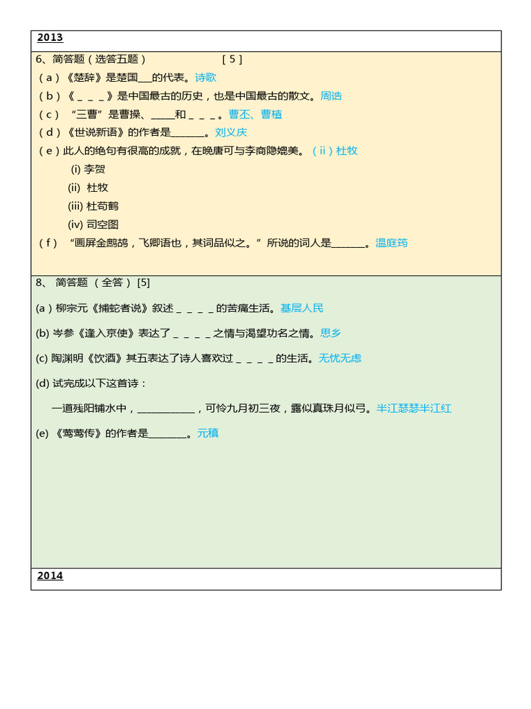 历年考题简答题 | PDF