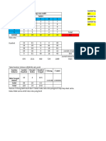 Tugas Analisis Variansi