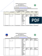 Evaluasi Dan Tindak Lanjut Hasil Monitoring