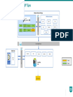 Solution Architecture - 3600 View