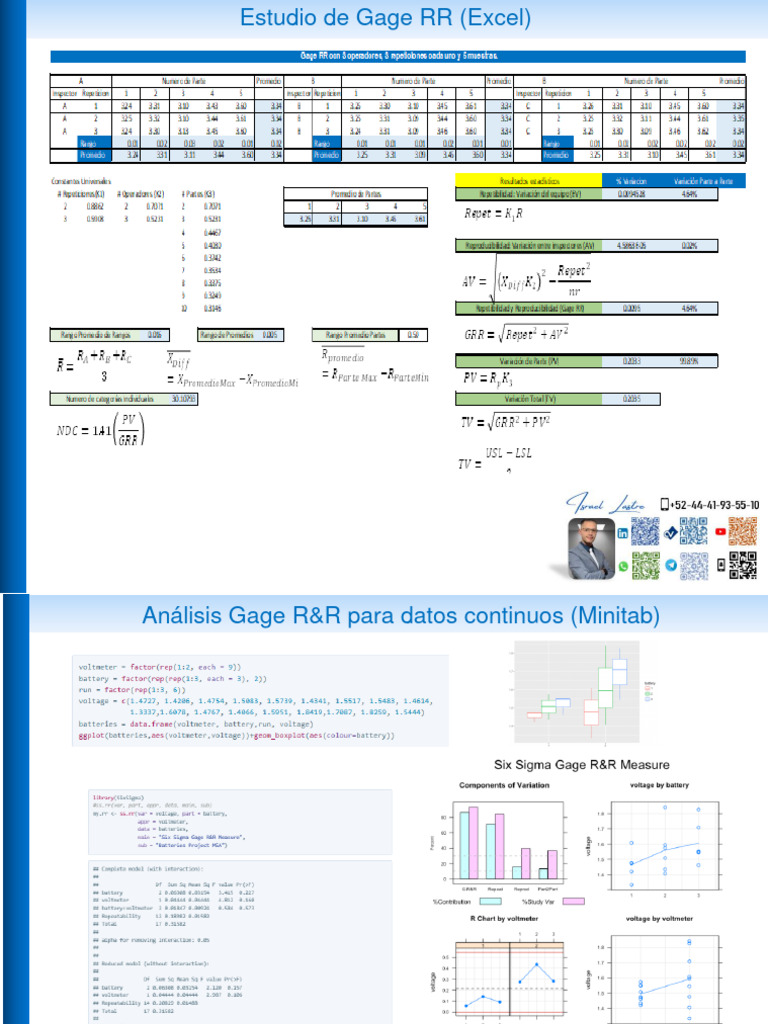 Análisis Gage R&R (Excel_Minitab) PDF