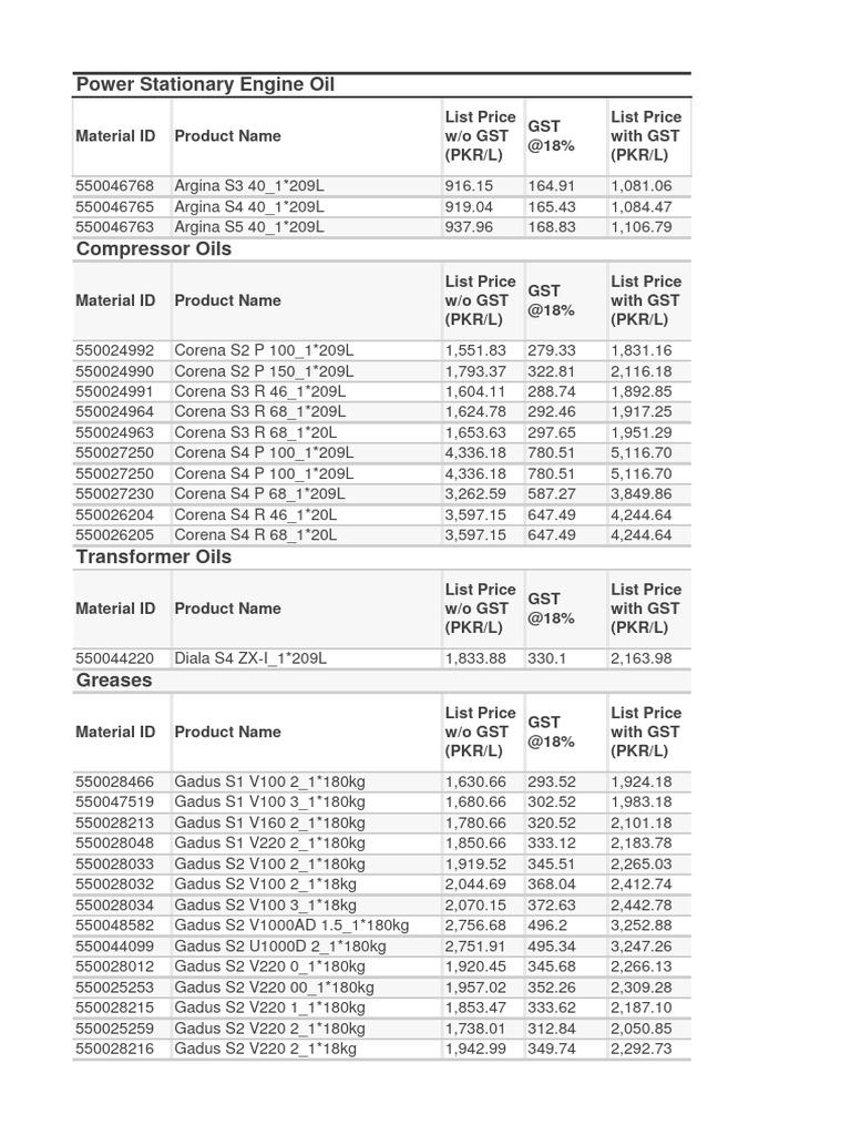Shell Industrial Lubricants Prices PDF Liquids Mechanical Engineering
