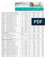 PETRONAS CONSUMER Price List - W.E.F 10-10-23