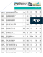 PETRONAS RETAILER Price List - W.E.F 10-10-23