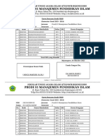 SIAKAD - Kartu Rencana Studi Mahasiswa