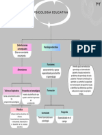 Mapa Conceptual