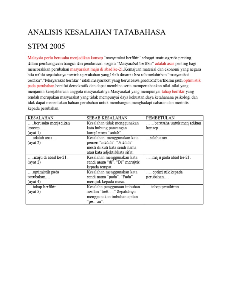 Analisis Kesalahan Tatabahasa Pdf