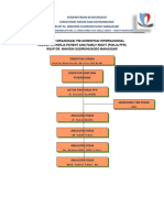 Struktur Org PFR REVISI 7 SEP 2012 Ketiga