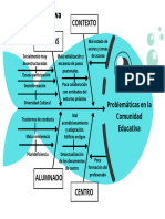 Diagrama de Ishikawa - Problemas en La Comunidad Educativa