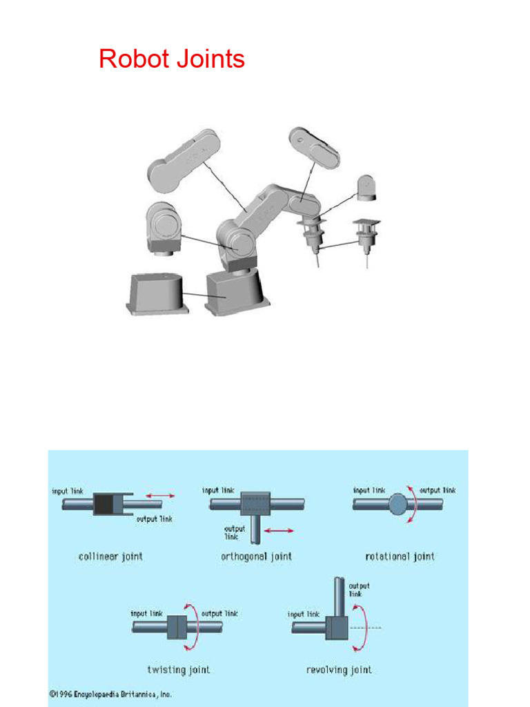 Types of Joints PDF Actuator Rotation Around A Fixed Axis