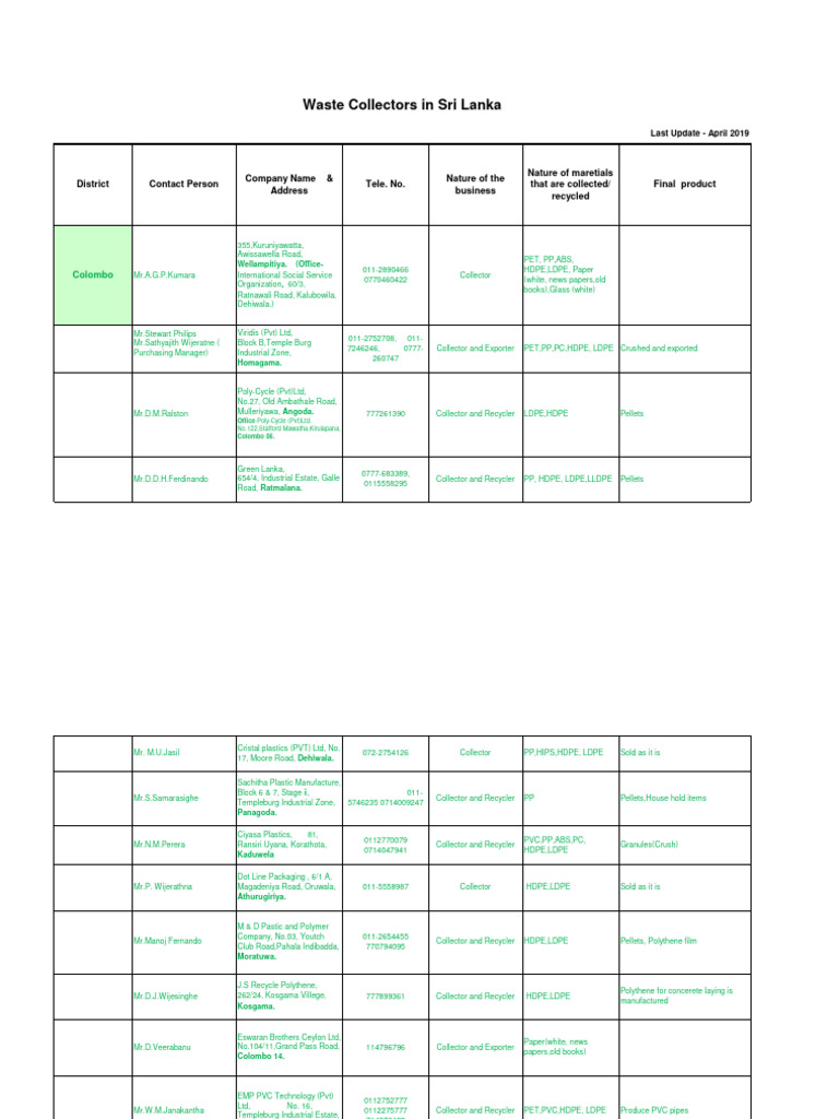 Waste Collectors in Sri Lanka | PDF | Polyethylene | Recycling
