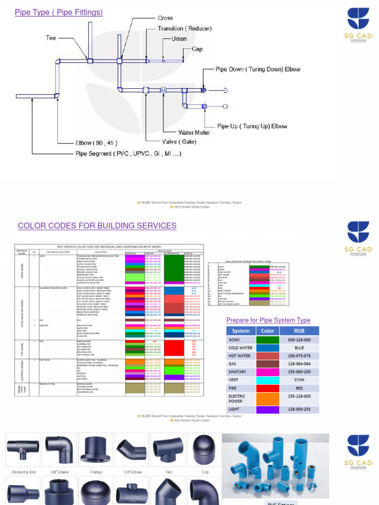 Pipe Type Pipe Fittings PDF