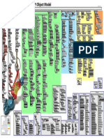 Inventor Object Model